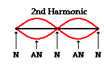 http://www.physicsclassroom.com/Class/sound/u11l4d3.gif