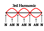 http://www.physicsclassroom.com/Class/sound/u11l4d4.gif