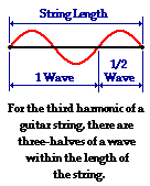 http://www.physicsclassroom.com/Class/sound/u11l4d5.gif