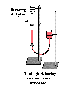 http://www.physicsclassroom.com/Class/sound/u11l4b4.gif
