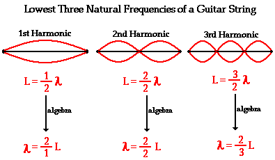 http://www.physicsclassroom.com/Class/sound/u11l5b1.gif
