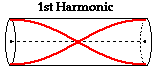 http://www.physicsclassroom.com/Class/sound/u11l5c1.gif