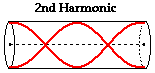 http://www.physicsclassroom.com/Class/sound/u11l5c2.gif