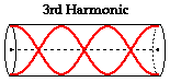 http://www.physicsclassroom.com/Class/sound/u11l5c3.gif