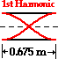 http://www.physicsclassroom.com/Class/sound/u11l5c4.gif