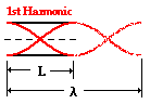 http://www.physicsclassroom.com/Class/sound/u11l5c5.gif