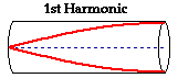 http://www.physicsclassroom.com/Class/sound/u11l5d1.gif