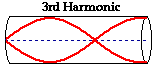 http://www.physicsclassroom.com/Class/sound/u11l5d2.gif