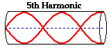http://www.physicsclassroom.com/Class/sound/u11l5d3.gif