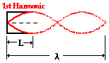 http://www.physicsclassroom.com/Class/sound/u11l5d6.gif