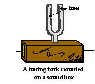 http://www.physicsclassroom.com/Class/sound/u11l1a1.gif