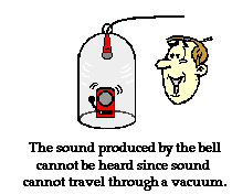 http://www.physicsclassroom.com/Class/sound/u11l1a3.gif