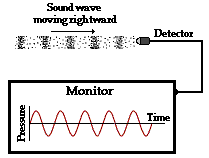 http://www.physicsclassroom.com/Class/sound/u11l2a1.gif