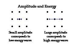 http://www.physicsclassroom.com/Class/sound/u11l2b1.gif