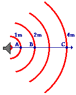 http://www.physicsclassroom.com/Class/sound/u11l2b3.gif