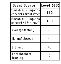 http://www.physicsclassroom.com/Class/sound/u11l2b4.gif