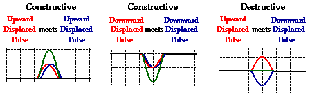 http://www.physicsclassroom.com/Class/sound/u11l3a1.gif