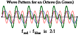 http://www.physicsclassroom.com/Class/sound/u11l3a2.gif