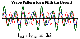 http://www.physicsclassroom.com/Class/sound/u11l3a3.gif