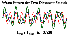 http://www.physicsclassroom.com/Class/sound/u11l3a4.gif