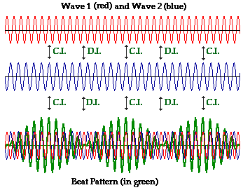 http://www.physicsclassroom.com/Class/sound/u11l3a6.gif