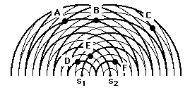 http://www.physicsclassroom.com/Class/sound/u11l3a7.gif