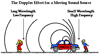 http://www.physicsclassroom.com/Class/sound/u11l3b1.gif