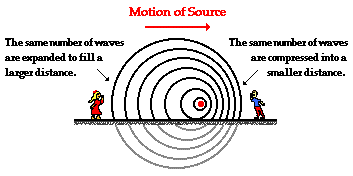 http://www.physicsclassroom.com/Class/sound/u11l3b2.gif