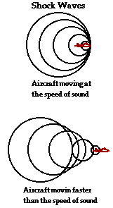 http://www.physicsclassroom.com/Class/sound/u11l3b3.gif