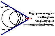 http://www.physicsclassroom.com/Class/sound/u11l3b4.gif