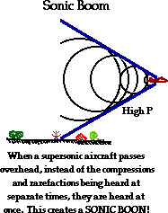 http://www.physicsclassroom.com/Class/sound/u11l3b5.gif