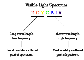 http://www.physicsclassroom.com/Class/light/u12l2f1.gif