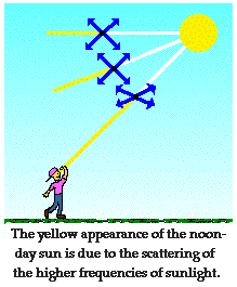 http://www.physicsclassroom.com/Class/light/u12l2f2.gif