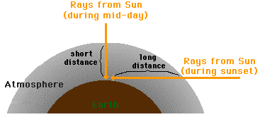 http://www.physicsclassroom.com/Class/light/u12l2f3.gif