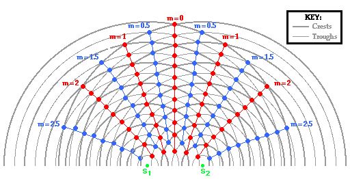http://www.physicsclassroom.com/Class/light/u12l3b1.gif
