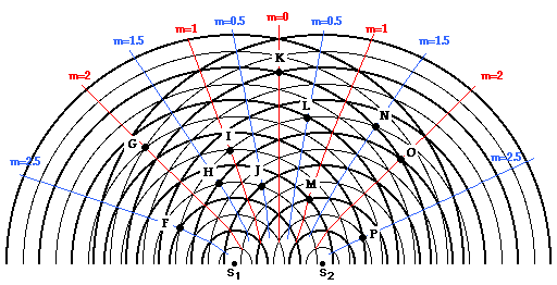 http://www.physicsclassroom.com/Class/light/u12l3b6.gif