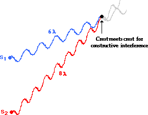 http://www.physicsclassroom.com/Class/light/u12l3b11.gif