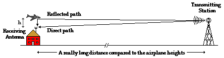 http://www.physicsclassroom.com/Class/light/u12l3e3.gif