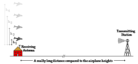 http://www.physicsclassroom.com/Class/light/u12l3e2.gif