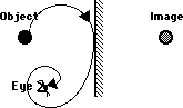 http://www.physicsclassroom.com/Class/refln/u13l1b3.gif