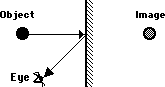 http://www.physicsclassroom.com/Class/refln/u13l1b4.gif