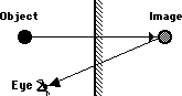 http://www.physicsclassroom.com/Class/refln/u13l1b5.gif