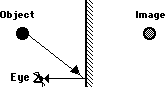 http://www.physicsclassroom.com/Class/refln/u13l1b6.gif