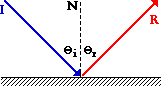 http://www.physicsclassroom.com/Class/refln/u13l1c1.gif