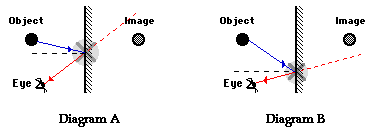 http://www.physicsclassroom.com/Class/refln/u13l1c4.gif
