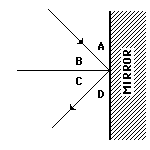 http://www.physicsclassroom.com/Class/refln/u13l1c5.gif