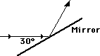 http://www.physicsclassroom.com/Class/refln/u13l1c6.gif