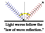 http://www.physicsclassroom.com/Class/light/u12l1a1.gif