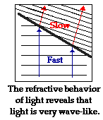 http://www.physicsclassroom.com/Class/light/u12l1a2.gif