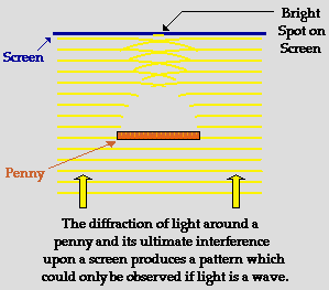 http://www.physicsclassroom.com/Class/light/u12l1a5.gif